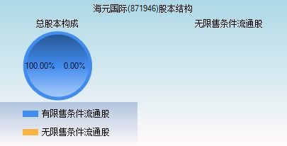 海元国际 871946
